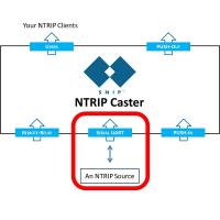 SNIPwSerialFlow SNIPwSerialFlow