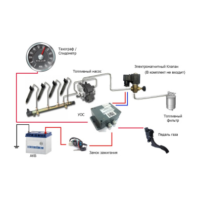 Устройство ограничения скорости «Надежный контроль 80» + переходник ГАЗОН НЕКСT_1